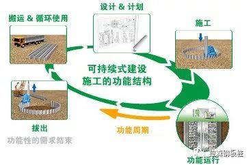 利用地下空间的城市停车神器