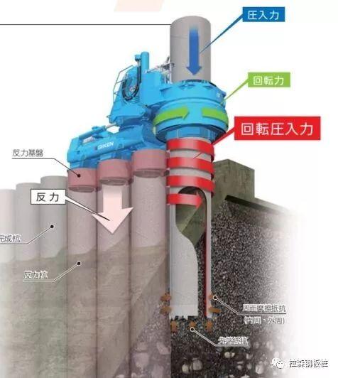 利用地下空间的城市停车神器