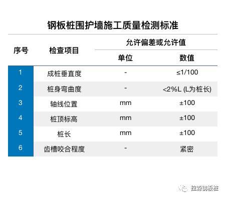 综合管廊基坑支护—钢板桩