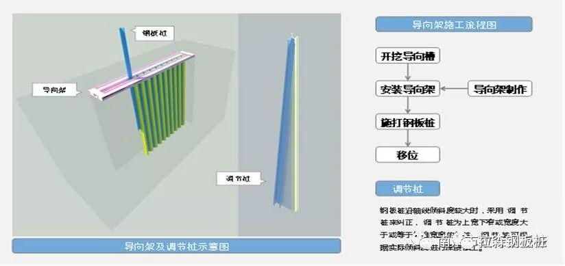 南京综合管廊改进打拔桩方案，降低影响