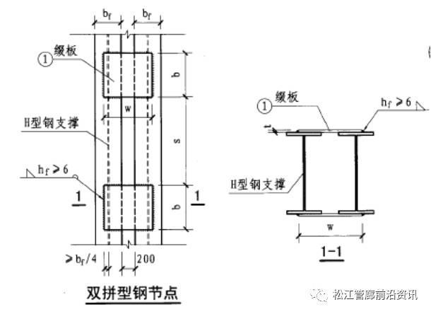 松江综合管廊-上海最大规模地下综合管廊