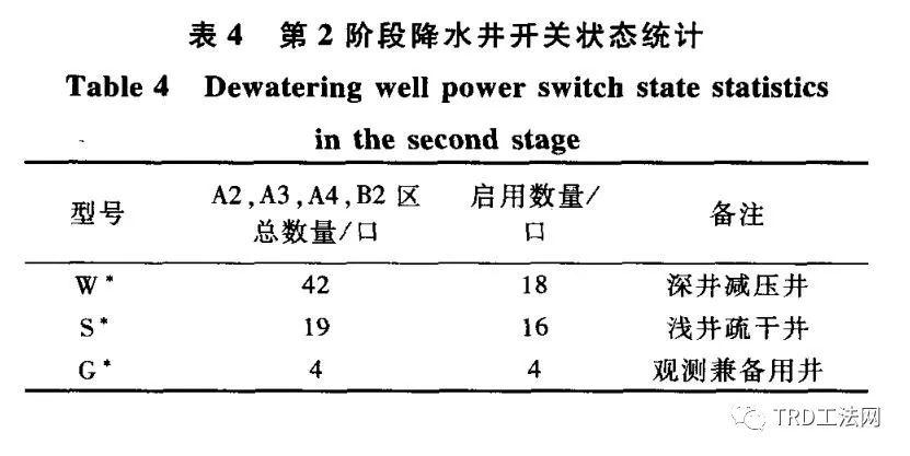 基于中心岛施工工法下的基坑止降水技术研究