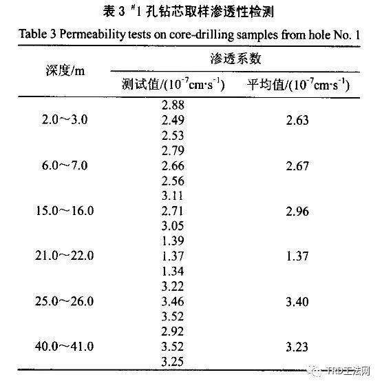  TRD工法在武汉地区深基坑工程中的应用