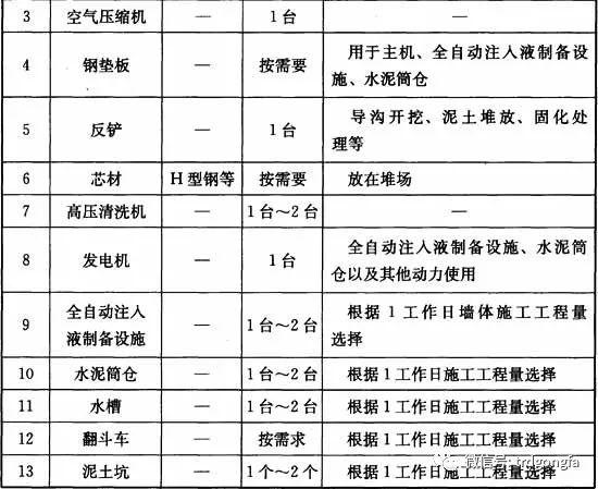 《渠式切割水泥土连续墙技术规程》条文说明