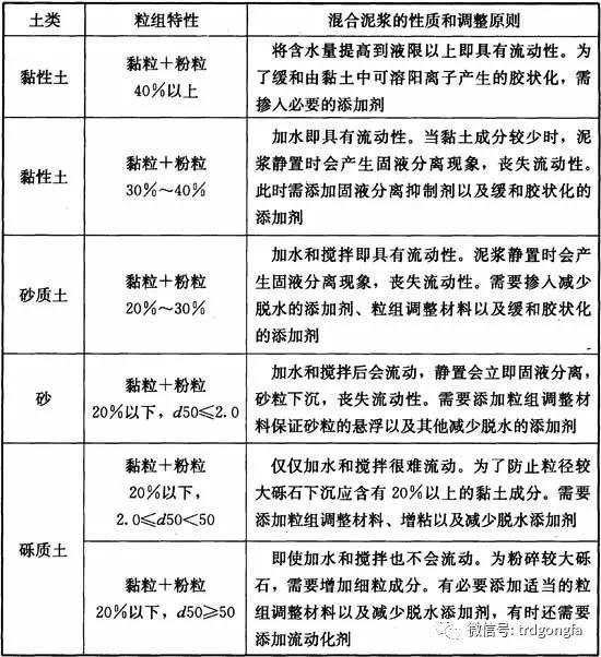 《渠式切割水泥土连续墙技术规程》条文说明