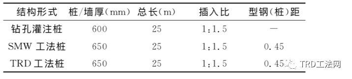 TRD工法在城市轨道交通的应用研究与分析