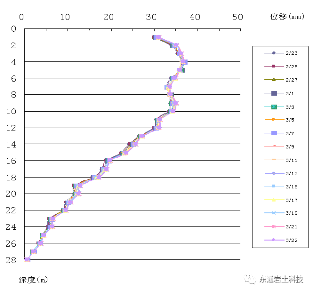 杭州上城区体育中心TRD工法应用