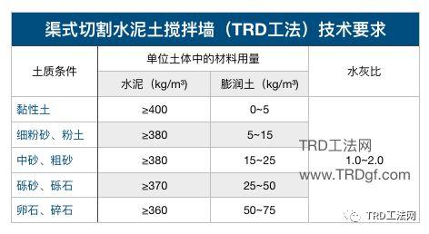 综合管廊基坑支护—TRD工法