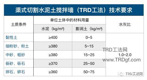 综合管廊基坑支护—TRD工法