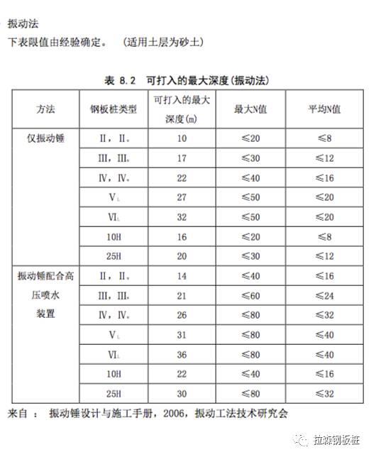 水刀辅助沉桩应用汇总（内含视频）