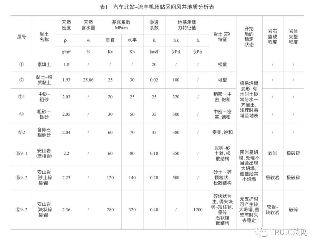 TRD工法在富水层及软岩层中的应用