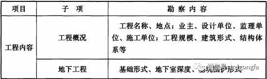 《渠式切割水泥土连续墙技术规程》条文说明