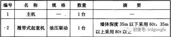 《渠式切割水泥土连续墙技术规程》条文说明