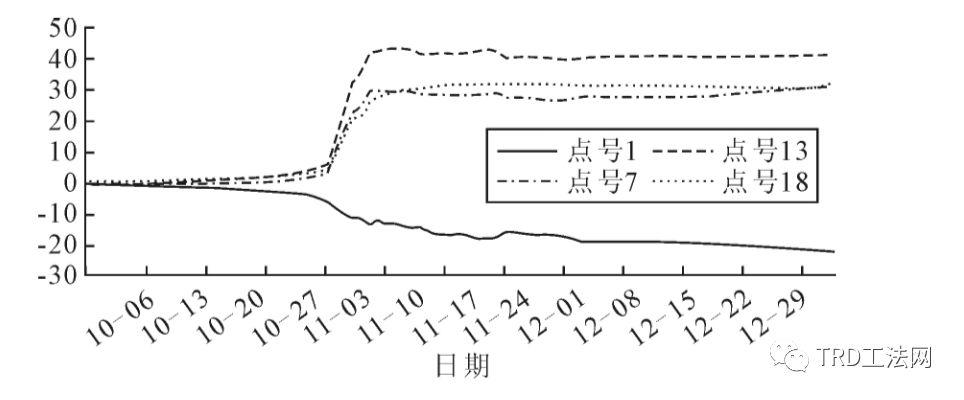 TRD工法在城市轨道交通的应用研究与分析