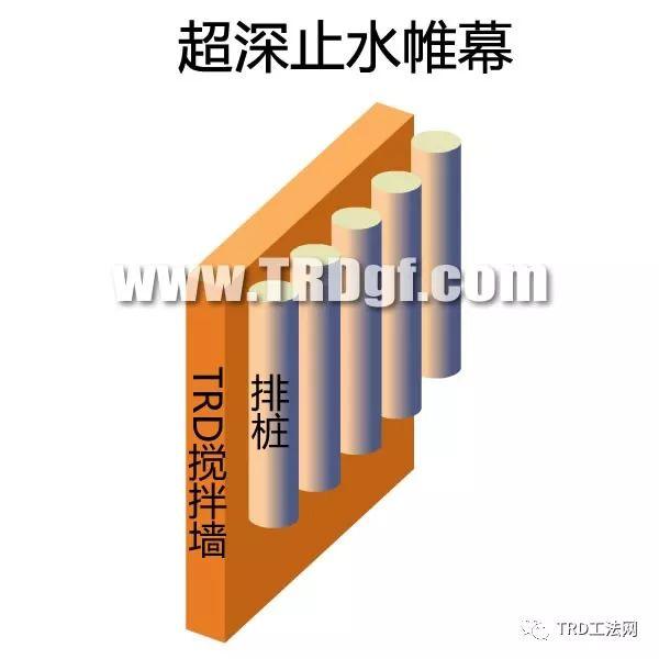 上海前滩企业天地TRD工法应用（三种止水帷幕型式造价对比）