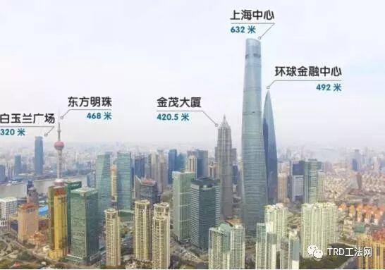 上海白玉兰广场TRD工法应用