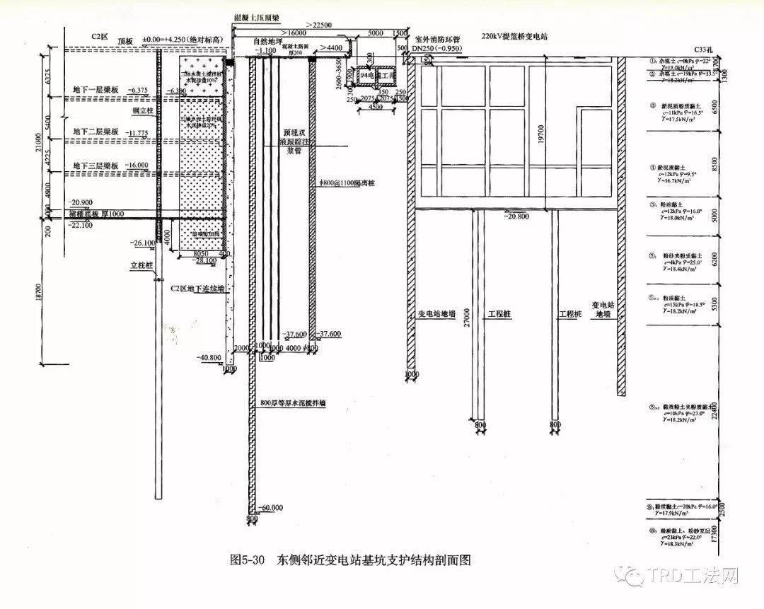 上海白玉兰广场TRD工法应用