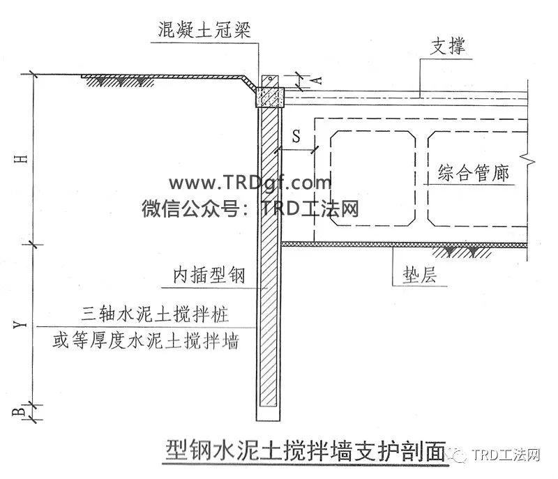 综合管廊基坑支护—TRD工法