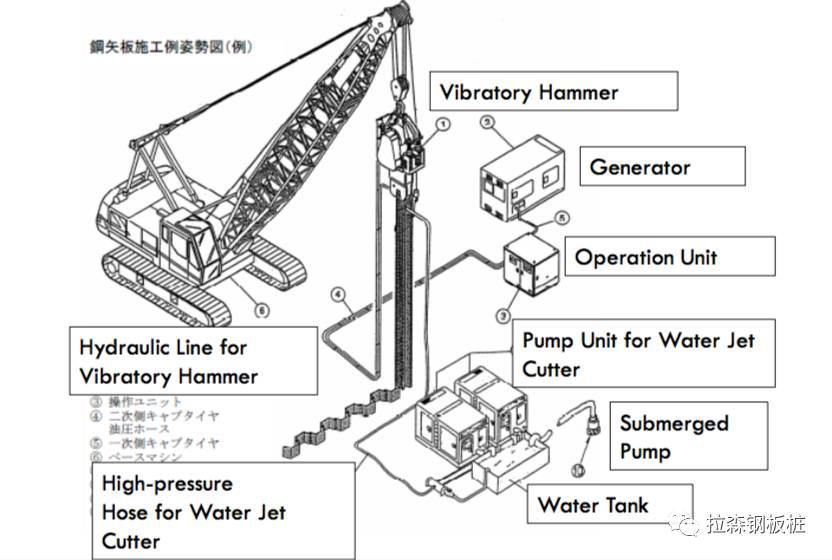 水刀辅助沉桩应用汇总（内含视频）