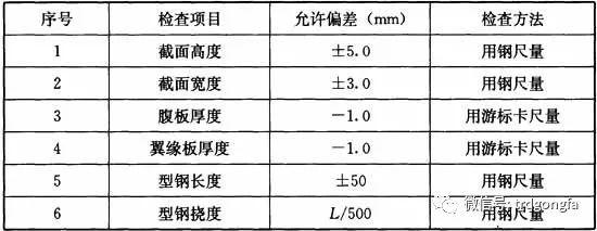 JGJ／T303-2013《渠式切割水泥土连续墙技术规程》