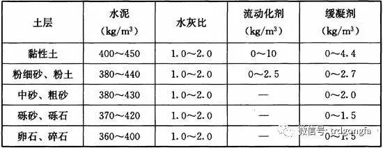 《渠式切割水泥土连续墙技术规程》条文说明