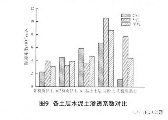 TRD工法在超深基坑工程中的应用