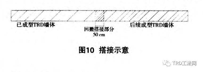 TRD工法在超深基坑工程中的应用