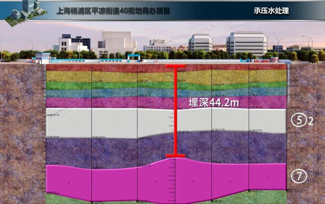 上海杨浦区平凉街道40街坊TRD工法应用