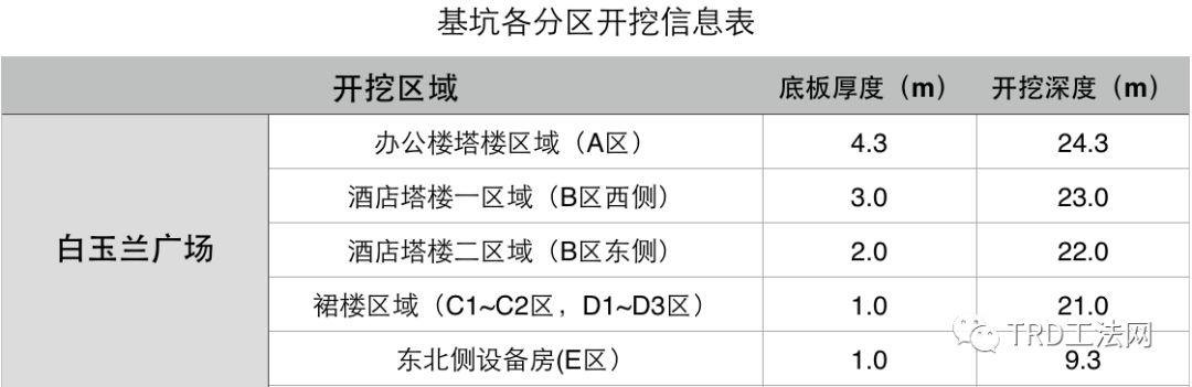 上海白玉兰广场TRD工法应用