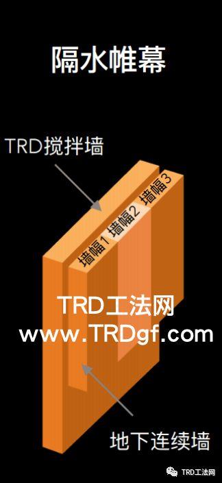 TRD工法在紧邻运营地铁基坑中的应用