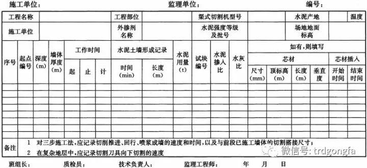 JGJ／T303-2013《渠式切割水泥土连续墙技术规程》