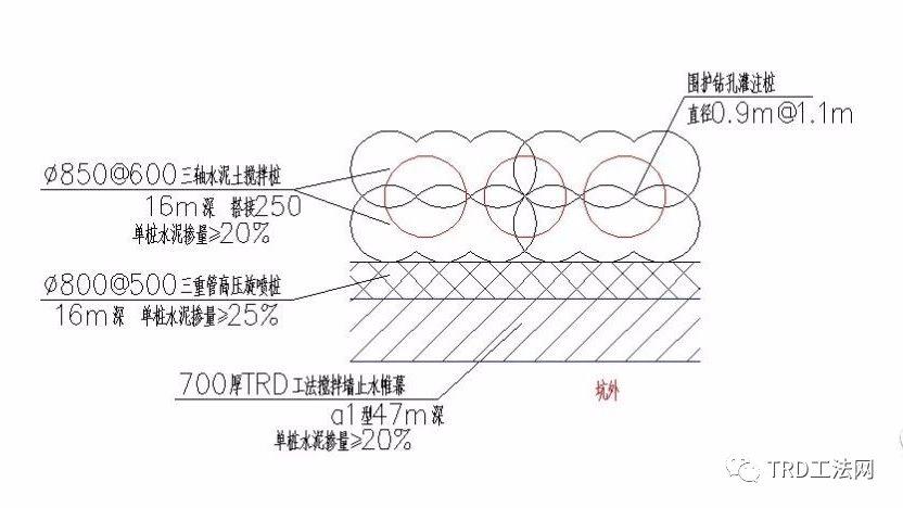 上海金融街融府TRD工法应用