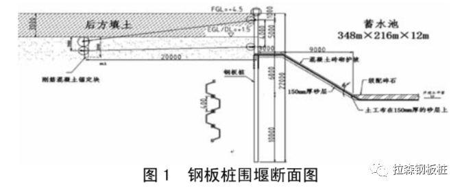 拉森钢板桩在蓄水池工程中的应用