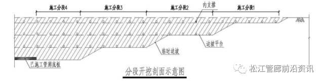 松江综合管廊-上海最大规模地下综合管廊