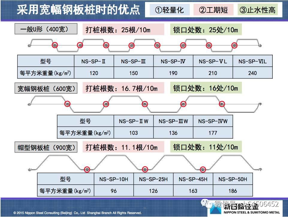 上海北横通道穿苏州河段23米拉森桩施工