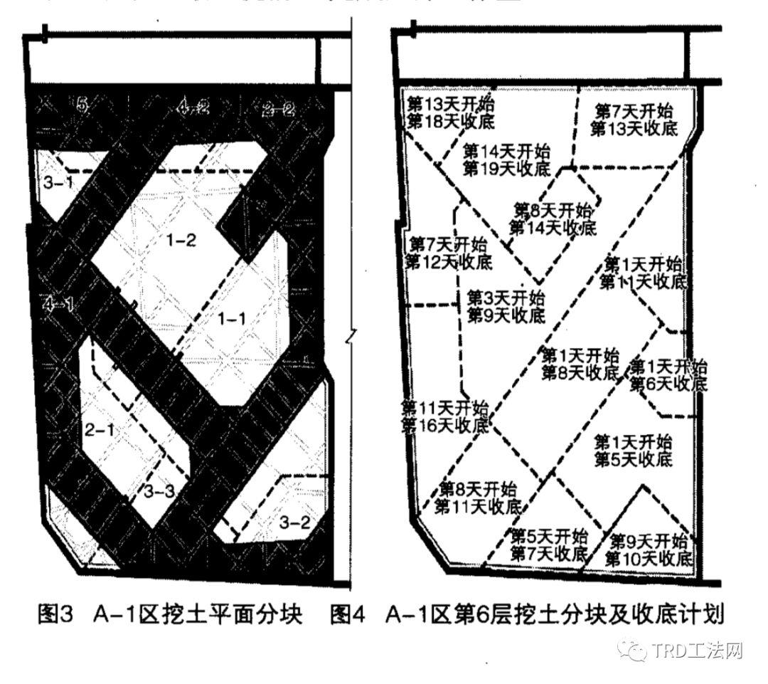 特殊环境下超大超深基坑施工技术