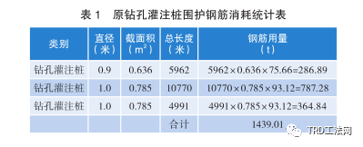 TRD联合旋挖桩机穿越坚硬土层的实践