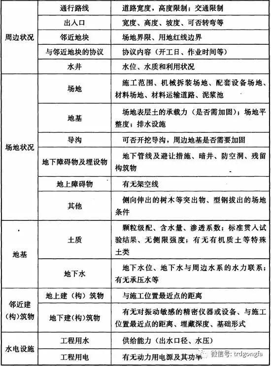 《渠式切割水泥土连续墙技术规程》条文说明