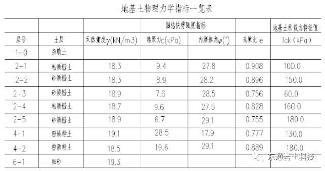 杭州上城区体育中心TRD工法应用