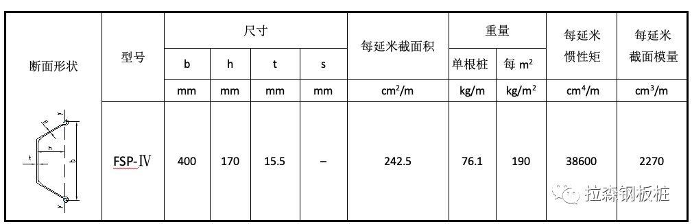 拉森钢板桩在蓄水池工程中的应用