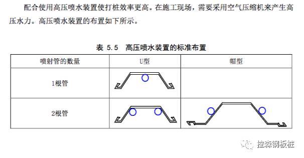 水刀辅助沉桩应用汇总（内含视频）