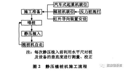 静压工法用于茅洲河流域水环境治理