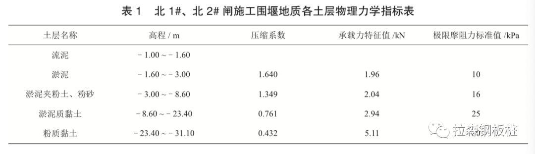 海上插打超长钢板桩纠偏技术