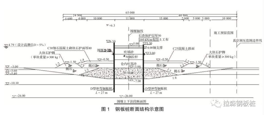 海上插打超长钢板桩纠偏技术