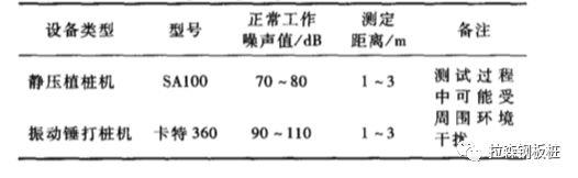 静压工法用于茅洲河流域水环境治理