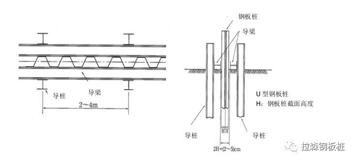 拉森钢板桩施工问题及处理方法