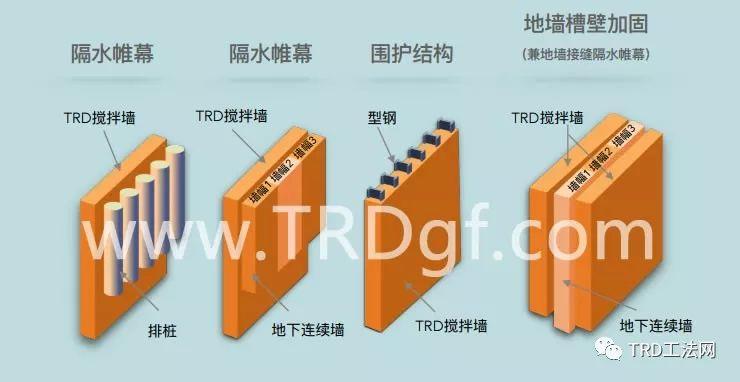 苏州地铁5号线通园路站TRD止水帷幕工程