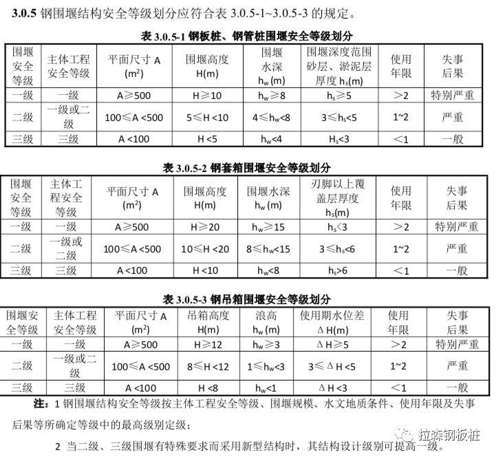 《钢围堰工程技术标准》GB/T51295-2018