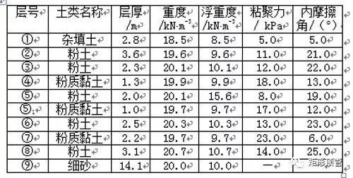 郑州市矩形顶管机下穿中州大道工程