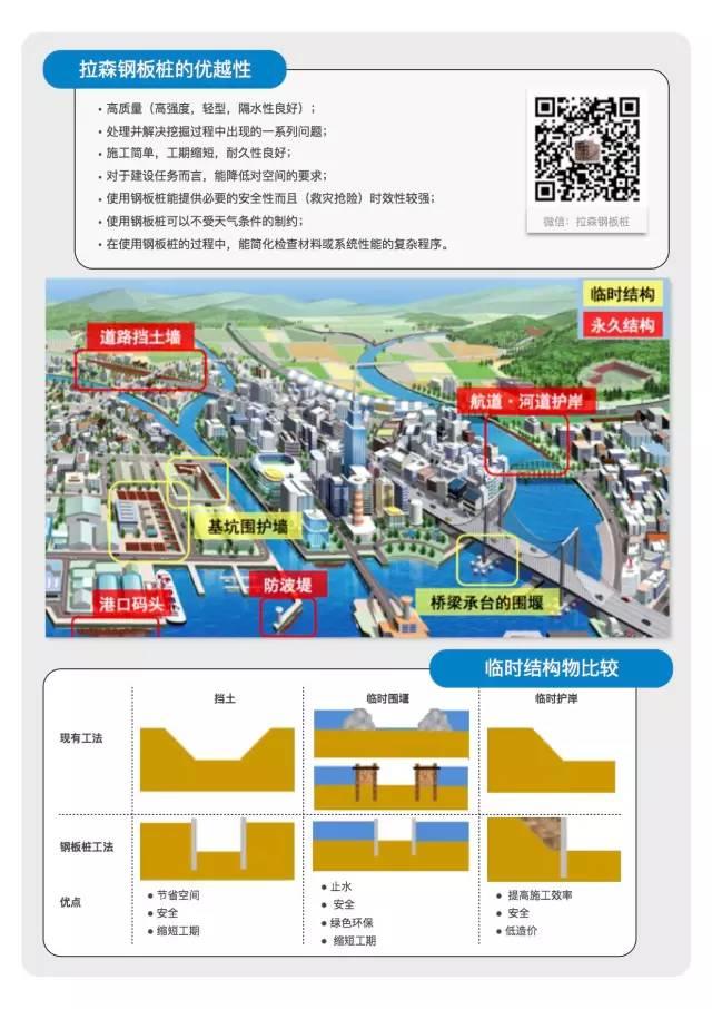 钢板桩+钢支撑支护体系应用于云计算研发用房项目